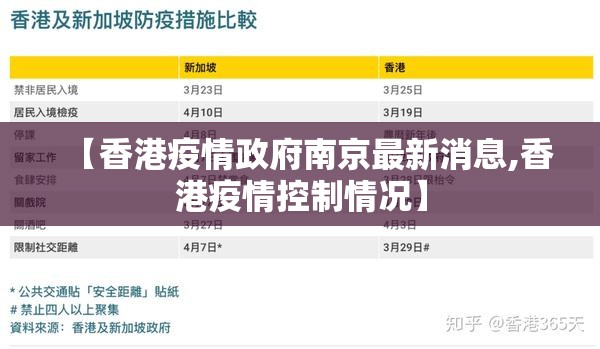 【香港疫情政府南京最新消息,香港疫情控制情况】