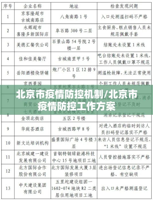 北京市疫情防控机制/北京市疫情防控工作方案