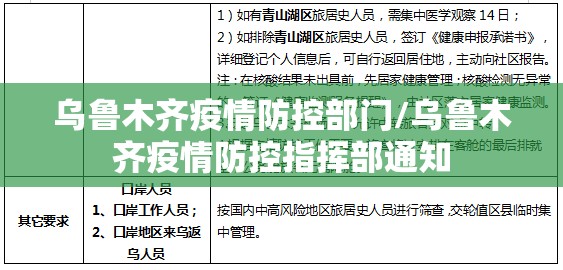 乌鲁木齐疫情防控部门/乌鲁木齐疫情防控指挥部通知