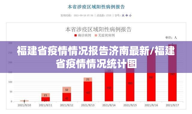福建省疫情情况报告济南最新/福建省疫情情况统计图