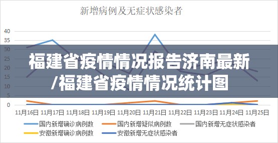 福建省疫情情况报告济南最新/福建省疫情情况统计图