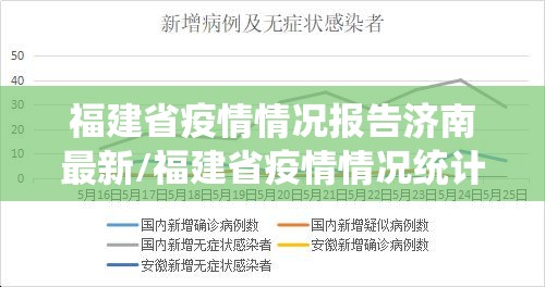 福建省疫情情况报告济南最新/福建省疫情情况统计图