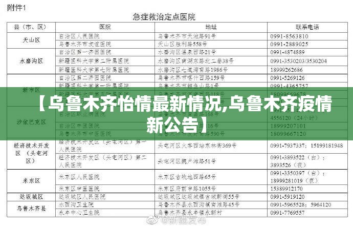 【乌鲁木齐怡情最新情况,乌鲁木齐疫情新公告】