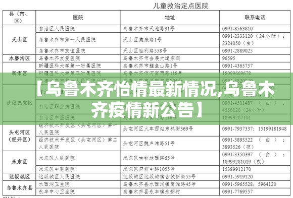 【乌鲁木齐怡情最新情况,乌鲁木齐疫情新公告】