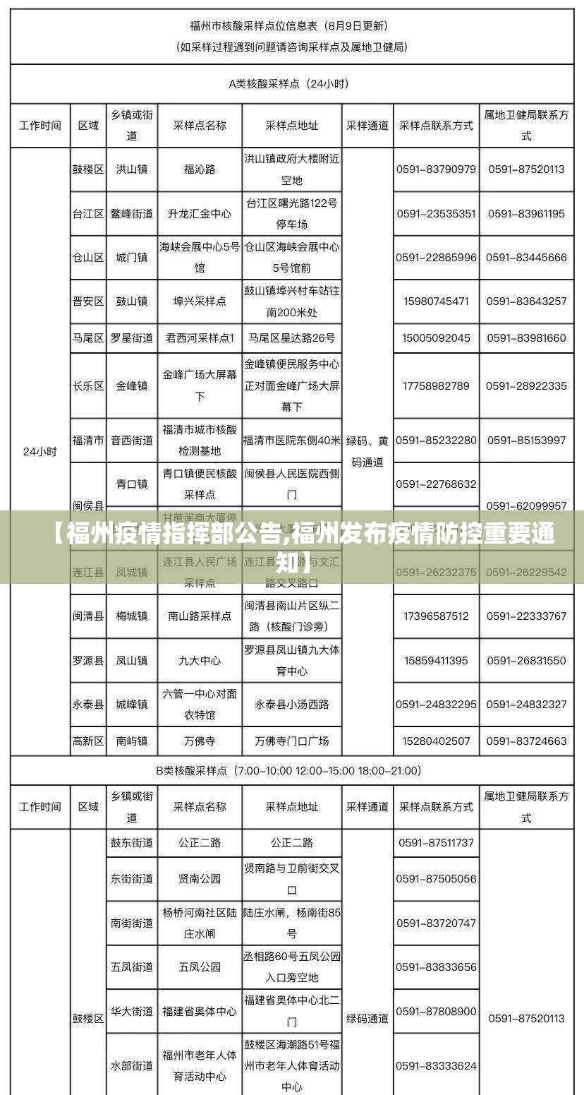 【福州疫情指挥部公告,福州发布疫情防控重要通知】