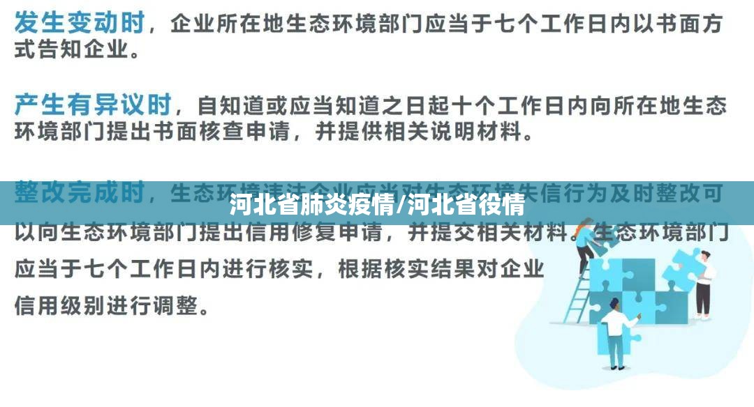 河北省肺炎疫情/河北省役情