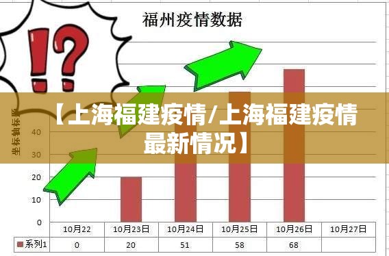 【上海福建疫情/上海福建疫情最新情况】