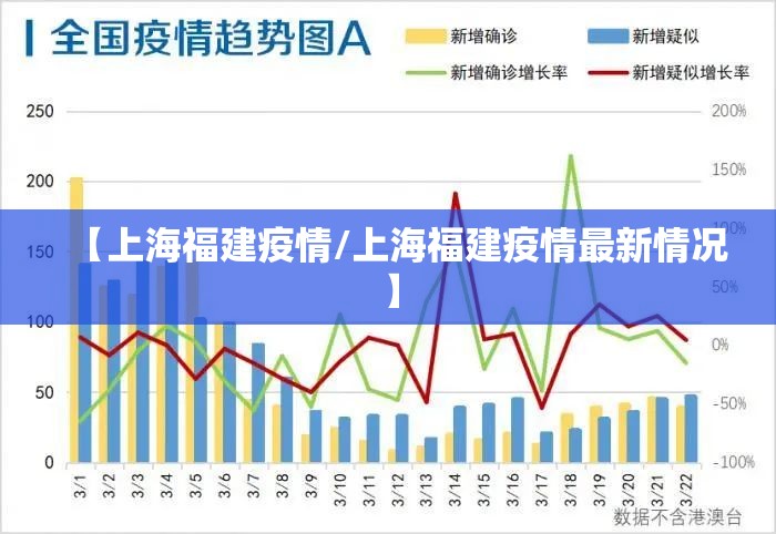 【上海福建疫情/上海福建疫情最新情况】