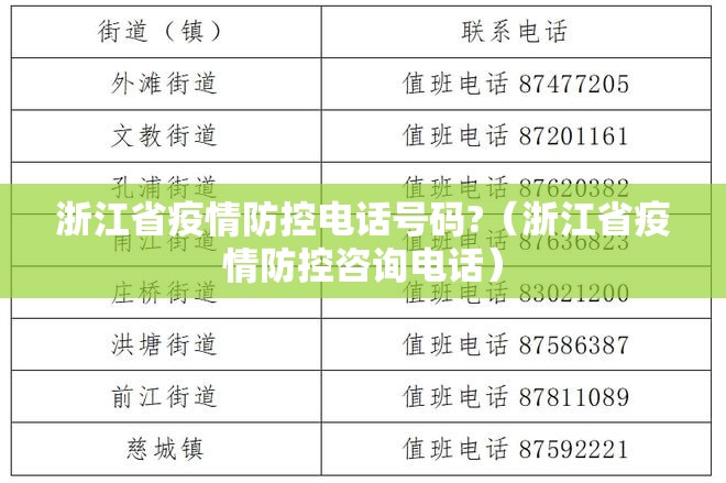 浙江省疫情防控电话号码?（浙江省疫情防控咨询电话）