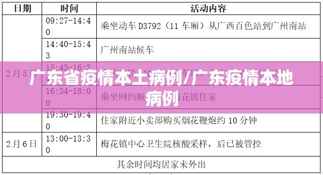 广东省疫情本土病例/广东疫情本地病例