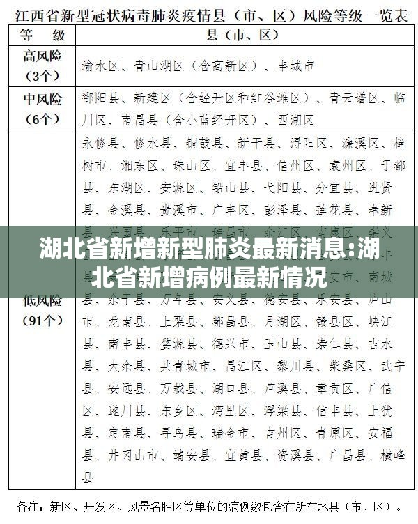 湖北省新增新型肺炎最新消息:湖北省新增病例最新情况
