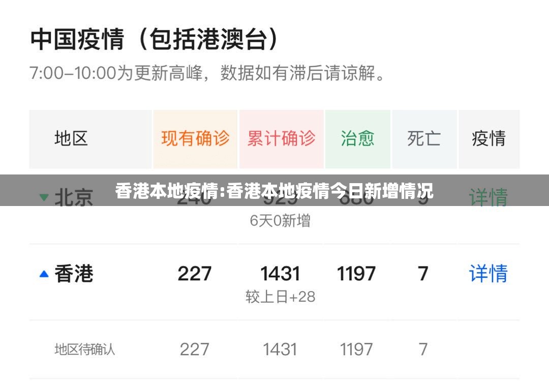 香港本地疫情:香港本地疫情今日新增情况