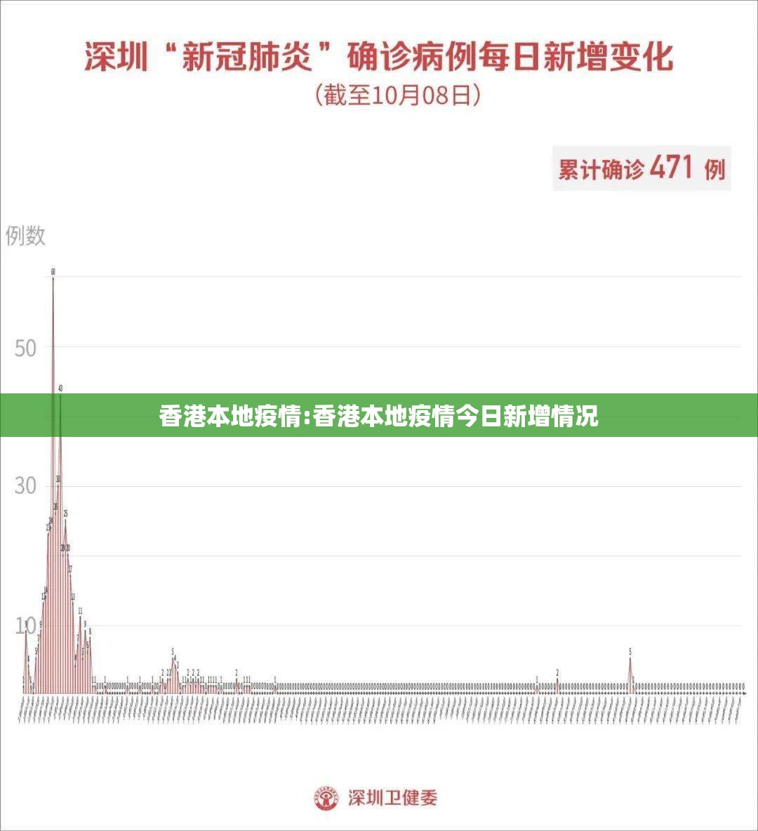 香港本地疫情:香港本地疫情今日新增情况