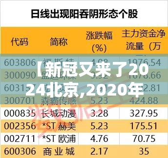 【新冠又来了2024北京,2020年北京新冠肺炎】