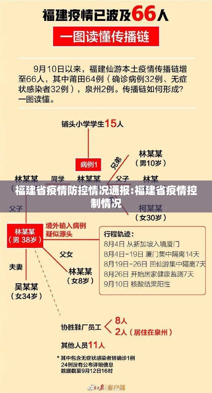福建省疫情防控情况通报:福建省疫情控制情况