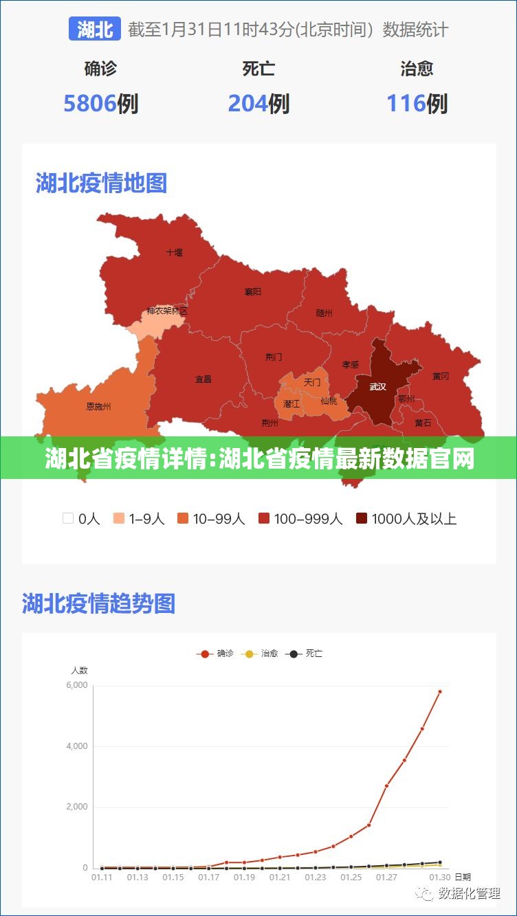 湖北省疫情详情:湖北省疫情最新数据官网