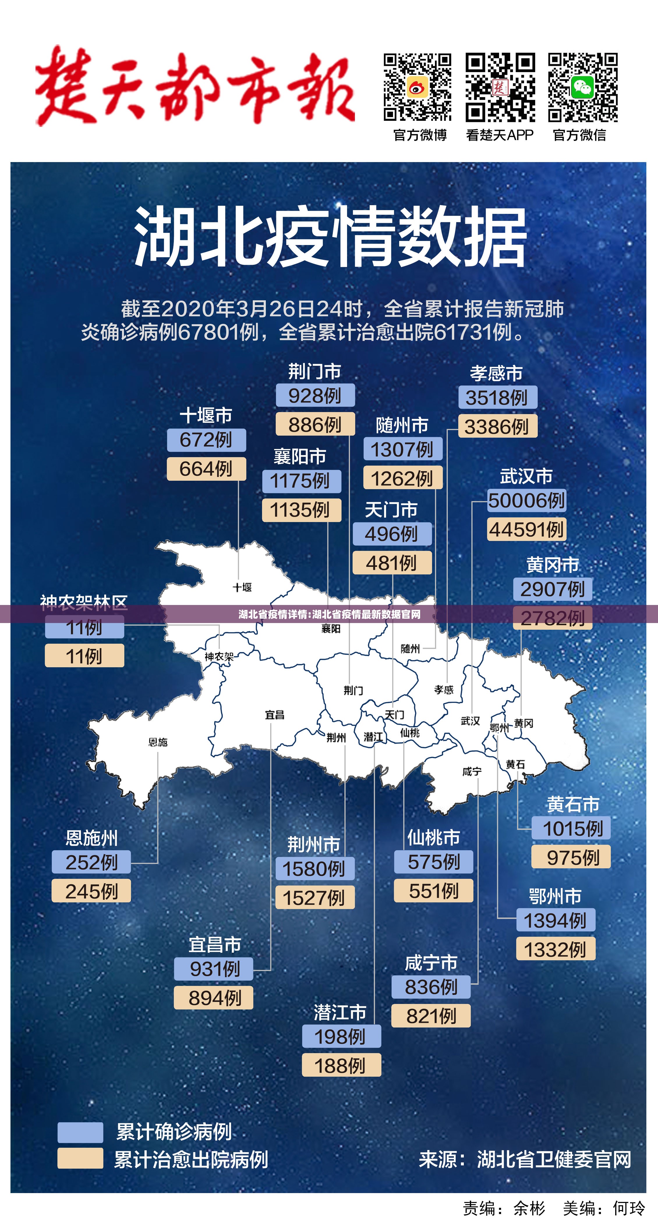 湖北省疫情详情:湖北省疫情最新数据官网