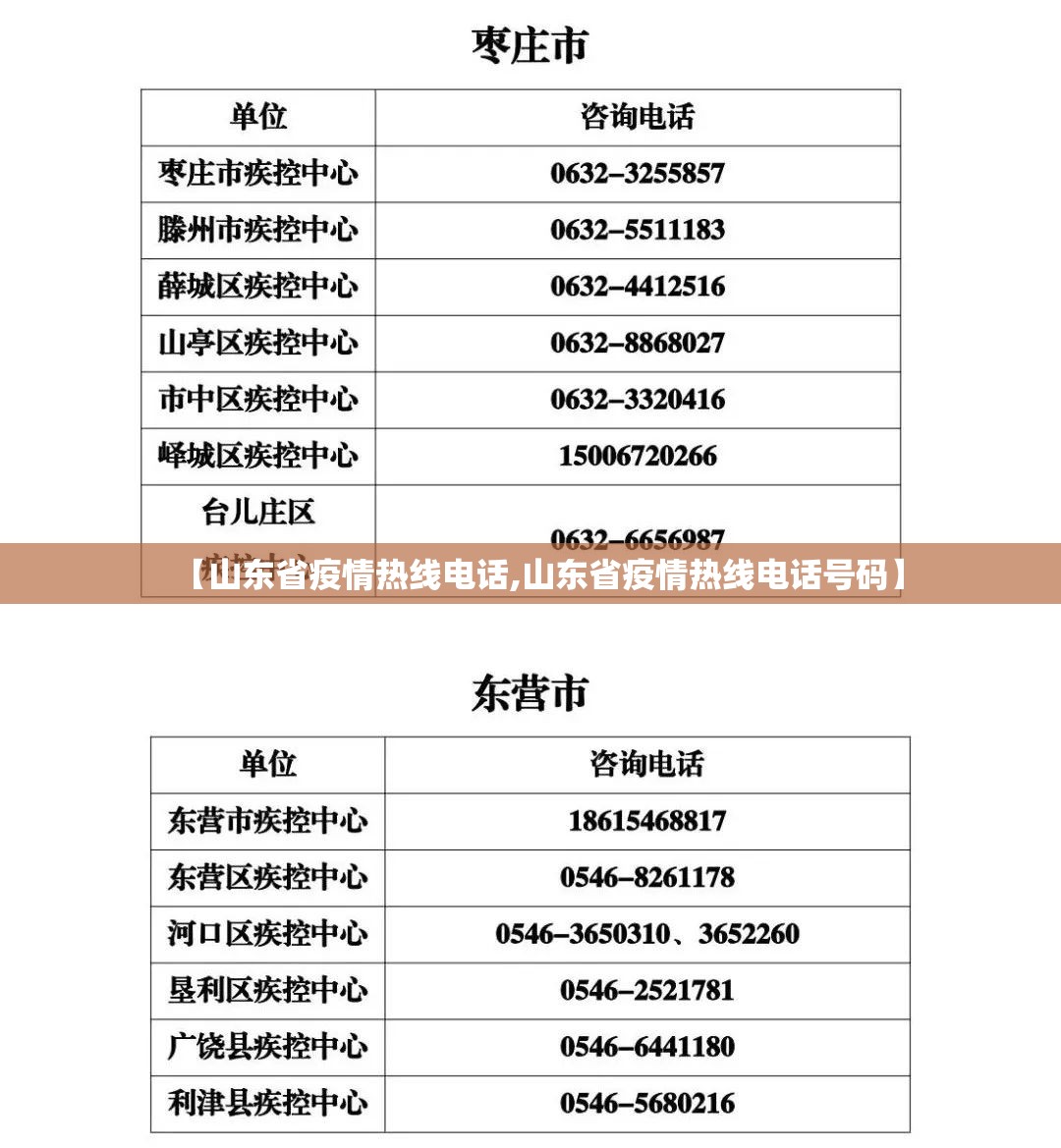 【山东省疫情热线电话,山东省疫情热线电话号码】
