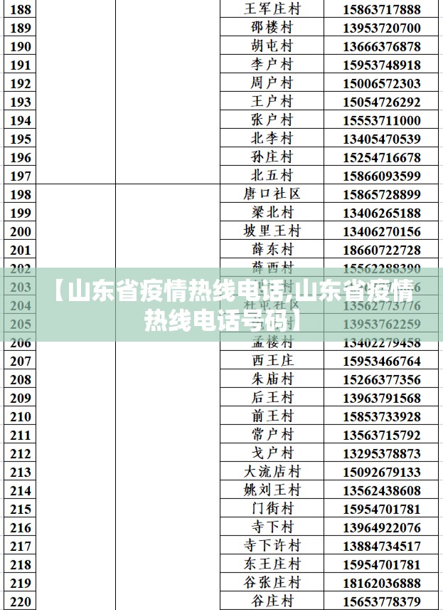 【山东省疫情热线电话,山东省疫情热线电话号码】