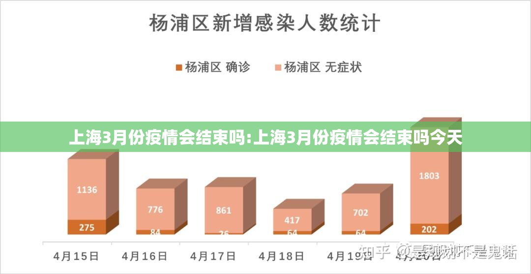 上海3月份疫情会结束吗:上海3月份疫情会结束吗今天