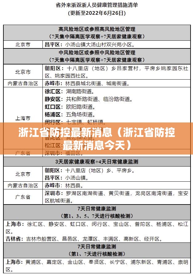 浙江省防控最新消息（浙江省防控最新消息今天）