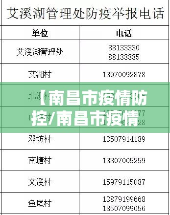 【南昌市疫情防控/南昌市疫情防控公告】