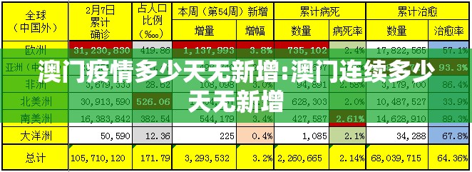 澳门疫情多少天无新增:澳门连续多少天无新增