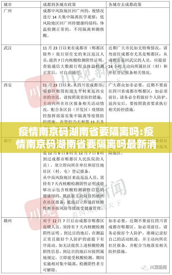 疫情南京码湖南省要隔离吗:疫情南京码湖南省要隔离吗最新消息