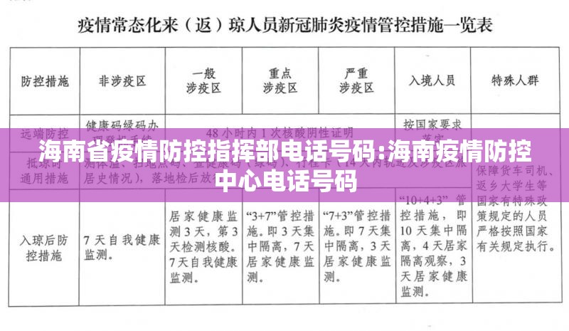 海南省疫情防控指挥部电话号码:海南疫情防控中心电话号码