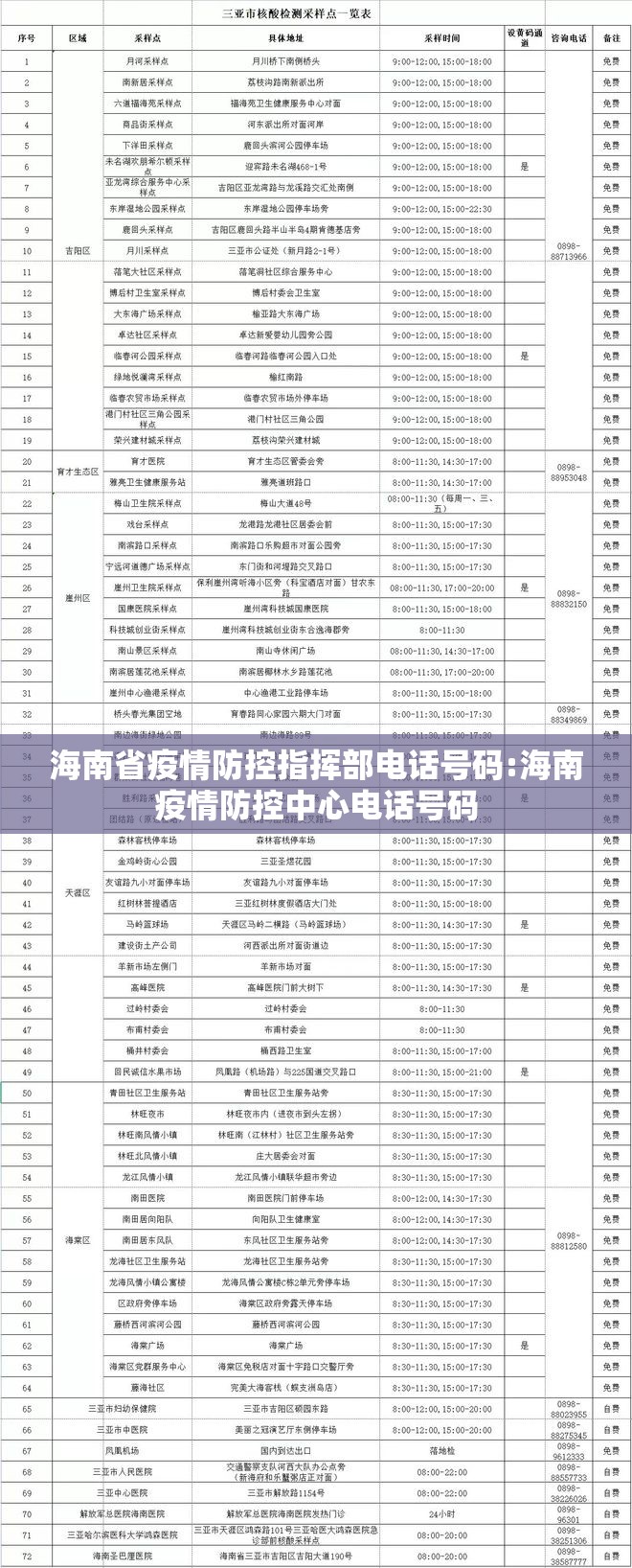 海南省疫情防控指挥部电话号码:海南疫情防控中心电话号码