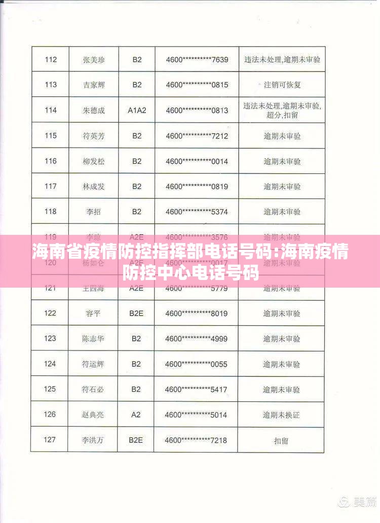 海南省疫情防控指挥部电话号码:海南疫情防控中心电话号码