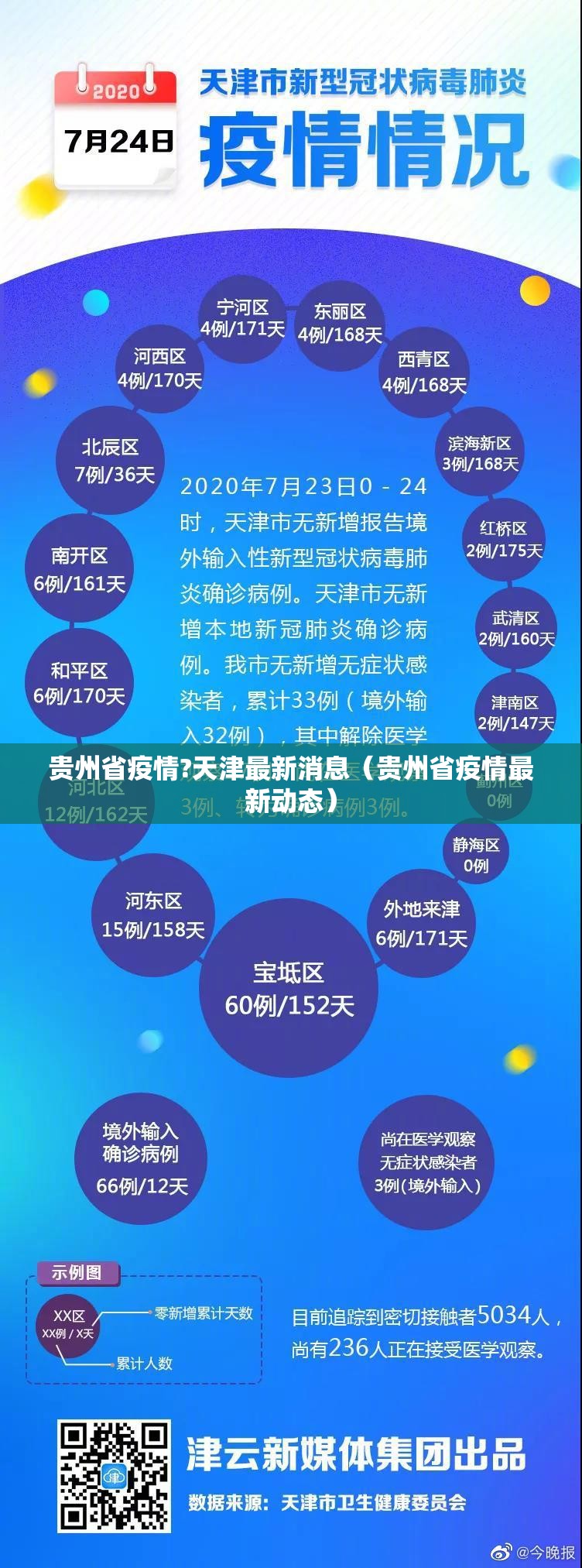 贵州省疫情?天津最新消息（贵州省疫情最新动态）