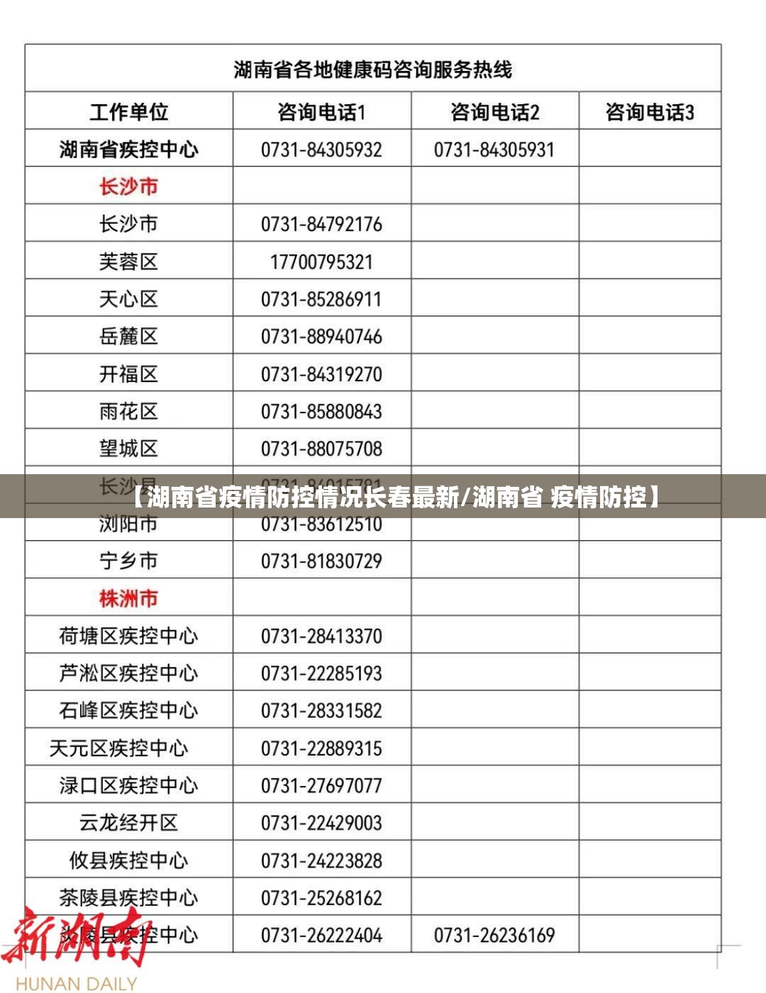 【湖南省疫情防控情况长春最新/湖南省 疫情防控】