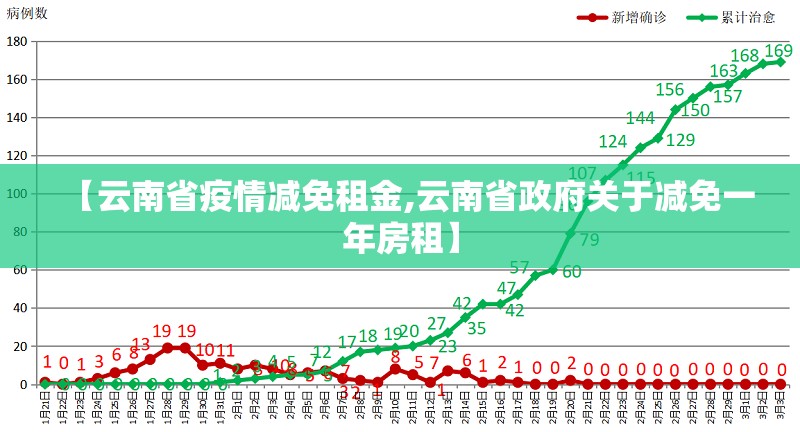 【云南省疫情减免租金,云南省政府关于减免一年房租】