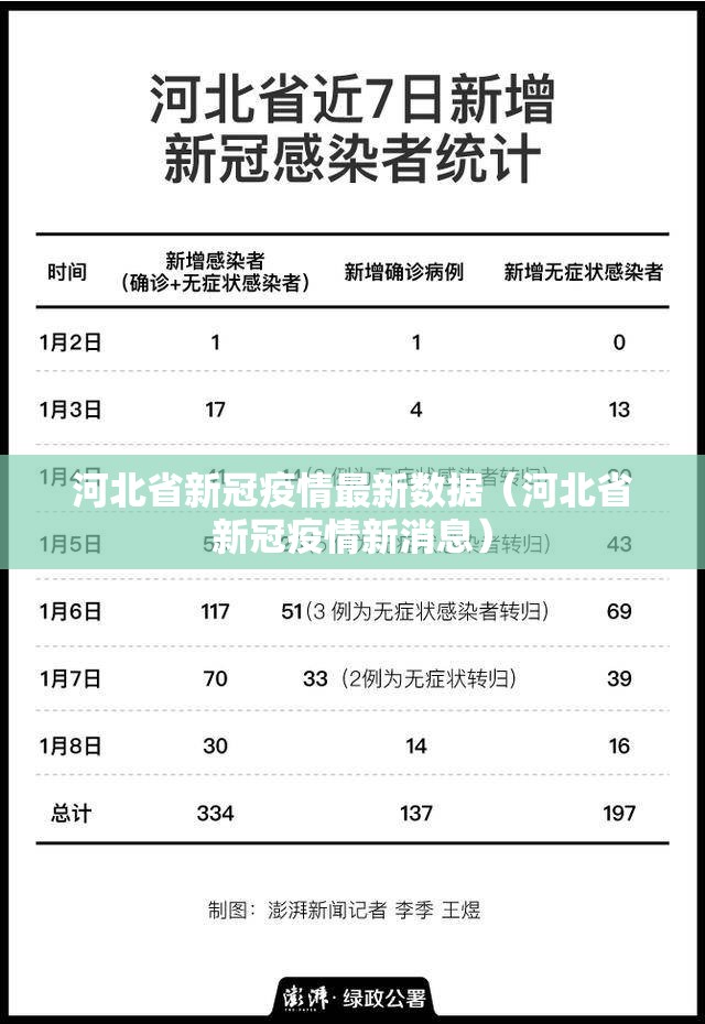河北省新冠疫情最新数据（河北省新冠疫情新消息）
