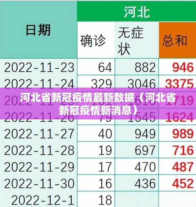 河北省新冠疫情最新数据（河北省新冠疫情新消息）