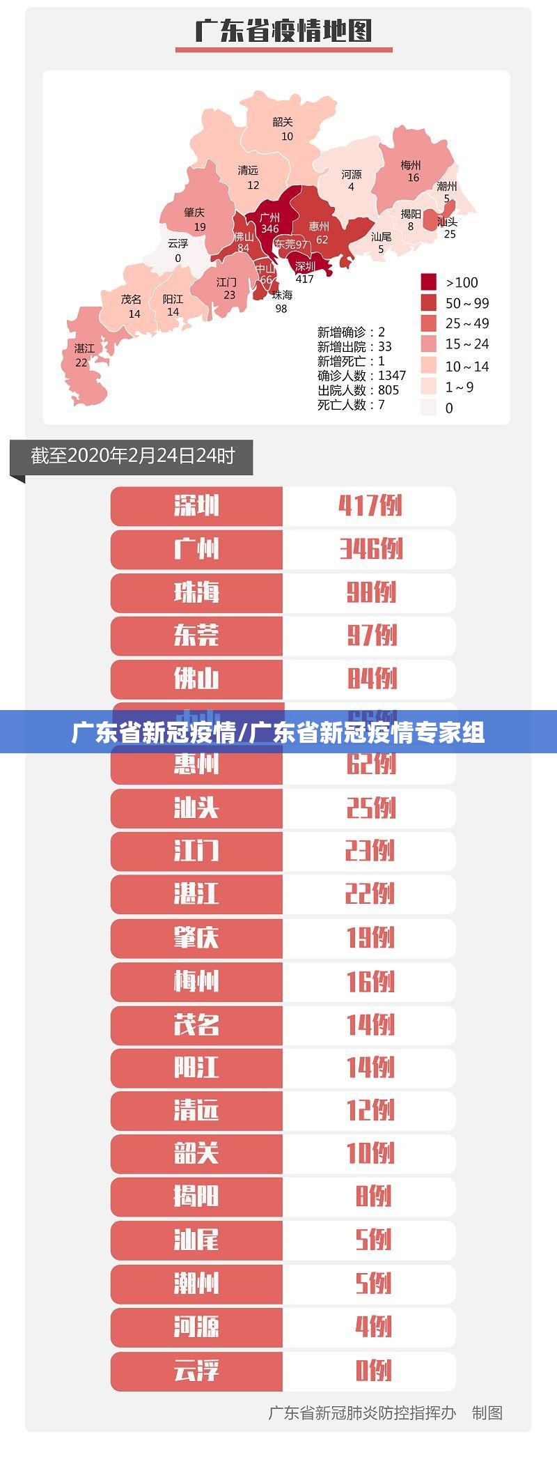 广东省新冠疫情/广东省新冠疫情专家组