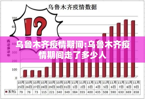 乌鲁木齐疫情期间:乌鲁木齐疫情期间走了多少人
