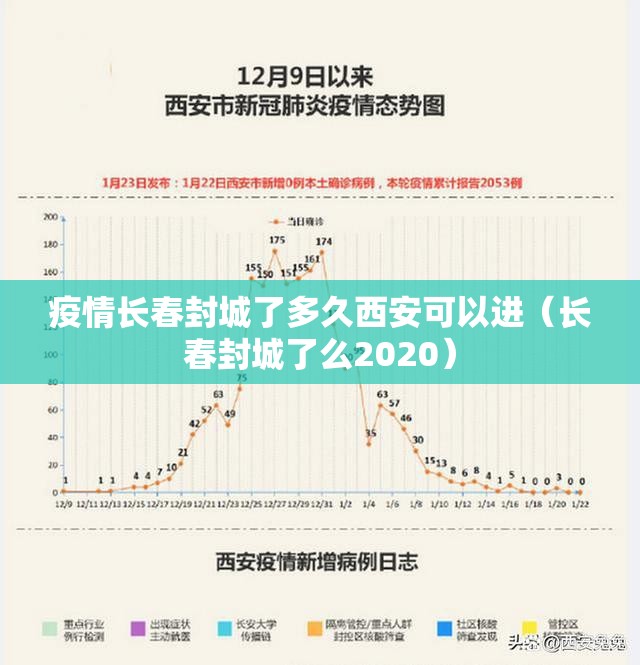 疫情长春封城了多久西安可以进（长春封城了么2020）
