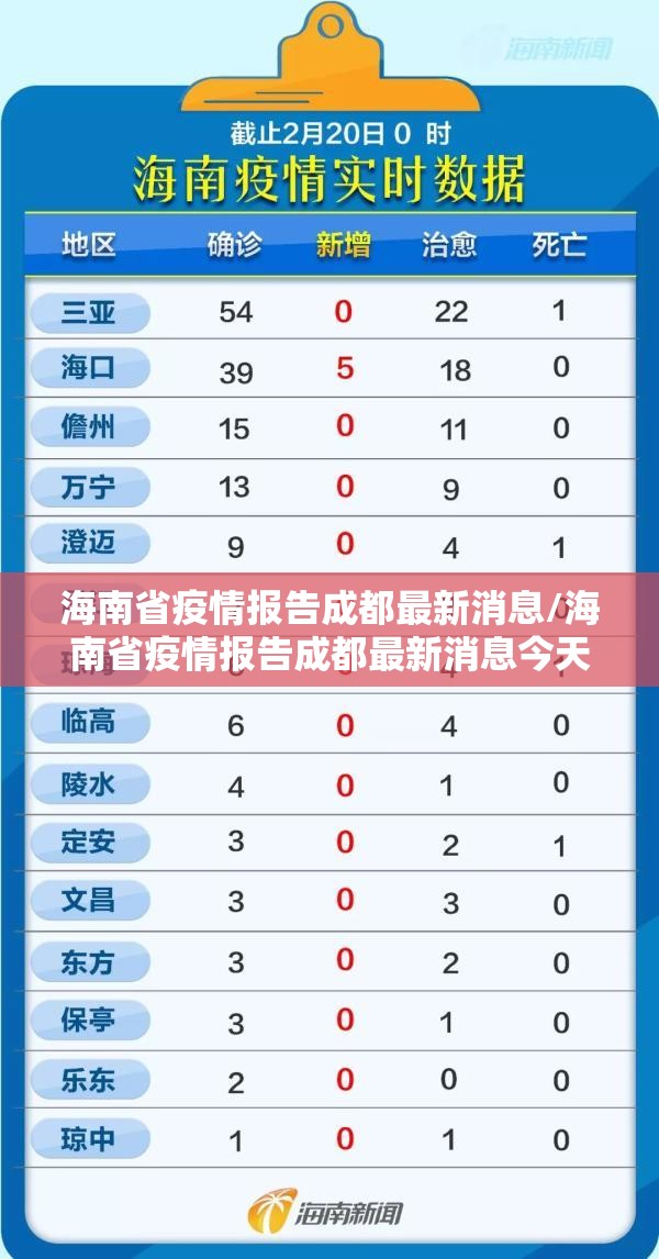 海南省疫情报告成都最新消息/海南省疫情报告成都最新消息今天