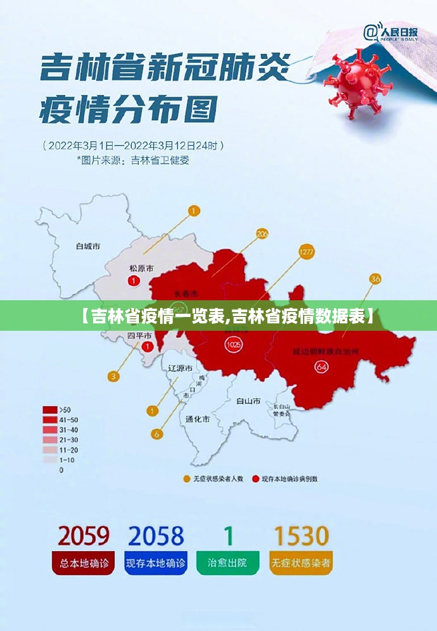 【吉林省疫情一览表,吉林省疫情数据表】