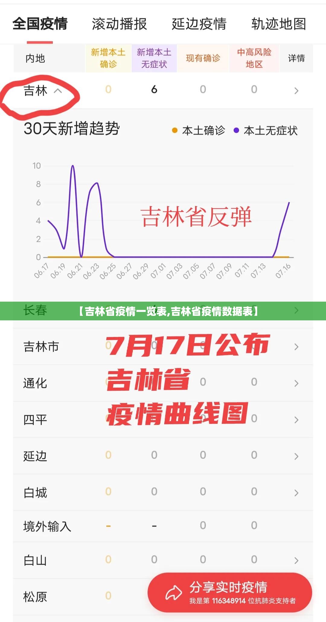 【吉林省疫情一览表,吉林省疫情数据表】