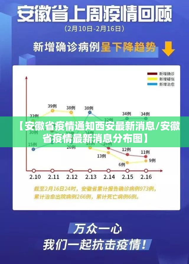 【安徽省疫情通知西安最新消息/安徽省疫情最新消息分布图】