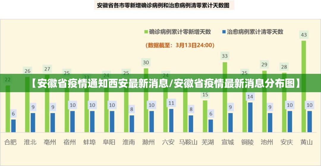 【安徽省疫情通知西安最新消息/安徽省疫情最新消息分布图】