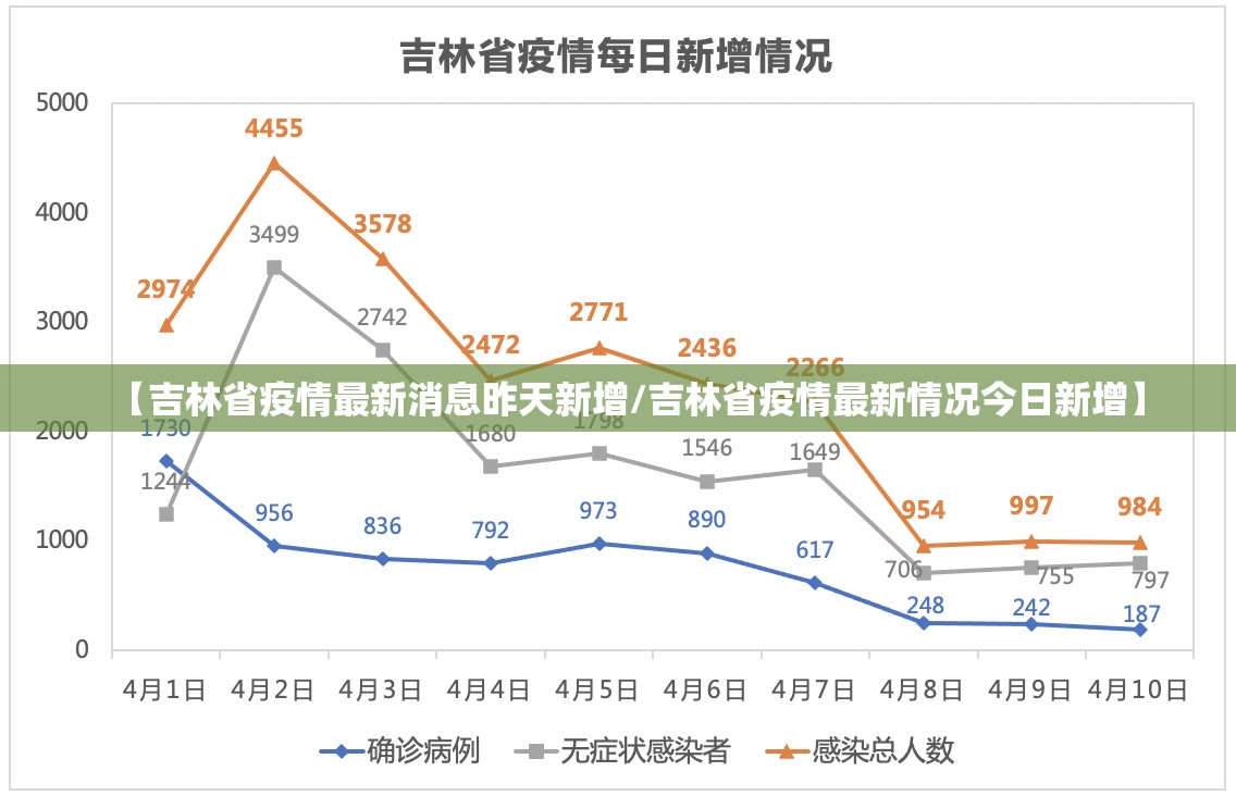 【吉林省疫情最新消息昨天新增/吉林省疫情最新情况今日新增】
