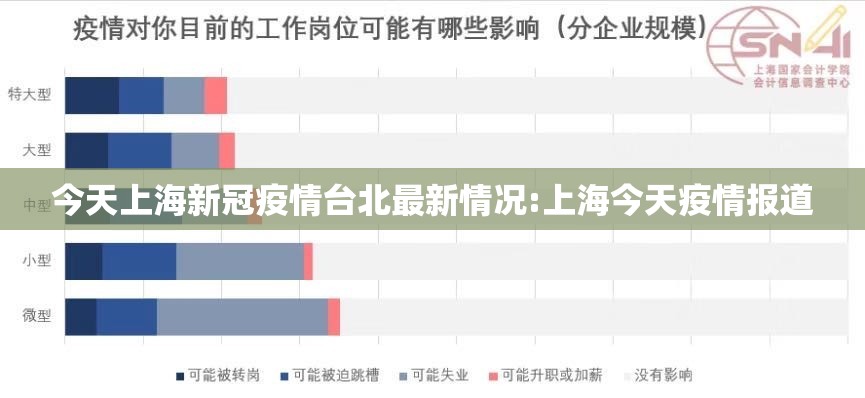 今天上海新冠疫情台北最新情况:上海今天疫情报道