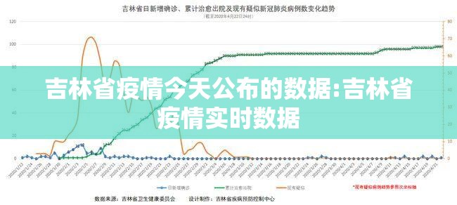吉林省疫情今天公布的数据:吉林省疫情实时数据