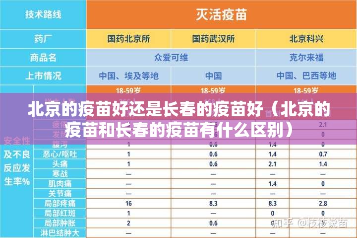 北京的疫苗好还是长春的疫苗好（北京的疫苗和长春的疫苗有什么区别）