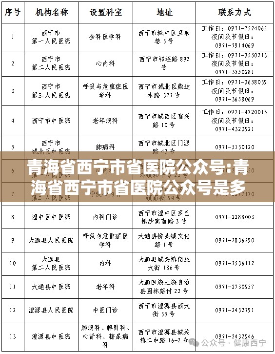 青海省西宁市省医院公众号:青海省西宁市省医院公众号是多少