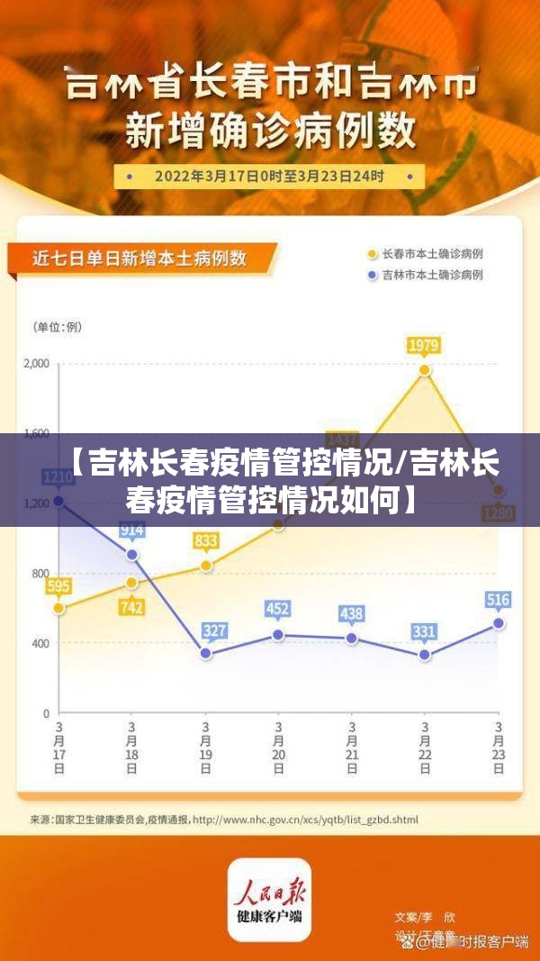【吉林长春疫情管控情况/吉林长春疫情管控情况如何】